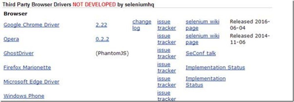 Download Selenium Grid and Set up Multiple Browsers